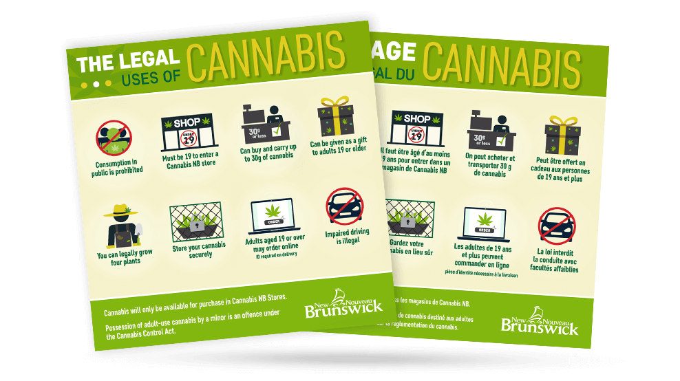GNB Cannabis Infographic