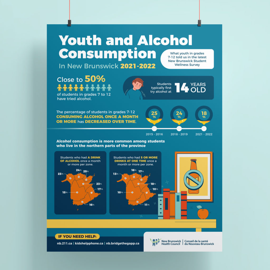NBHC - Youth & Alcohol Consumption - Infographic