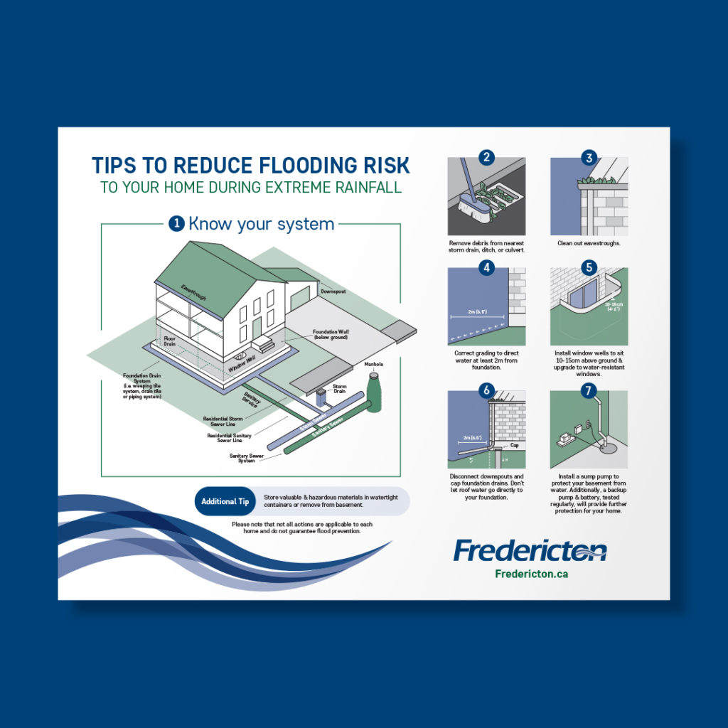 City of Fredericton - Reducing Flood Risk Infographic